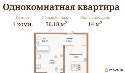 1-комн. квартира, 36.18 м&sup2;