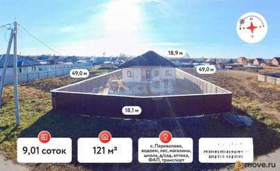 дом, 121 м&sup2;, 9 соток