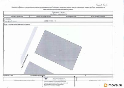 коммерческий участок, 15.02 сотки